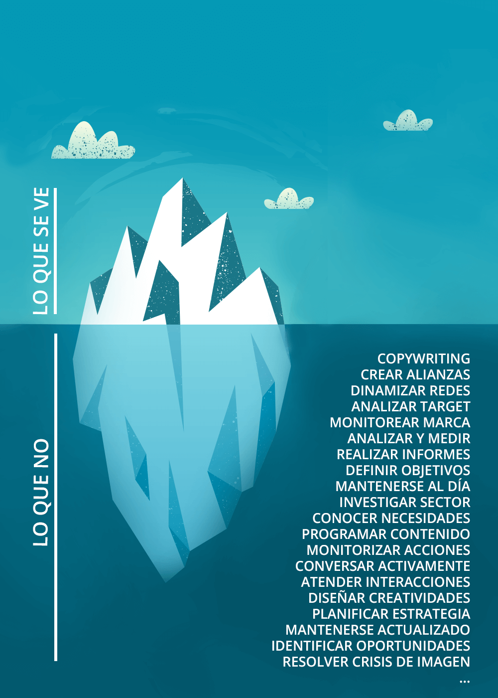 Creación de Contenido Multimedia para Mayor Engagement en Clínicas Dentales