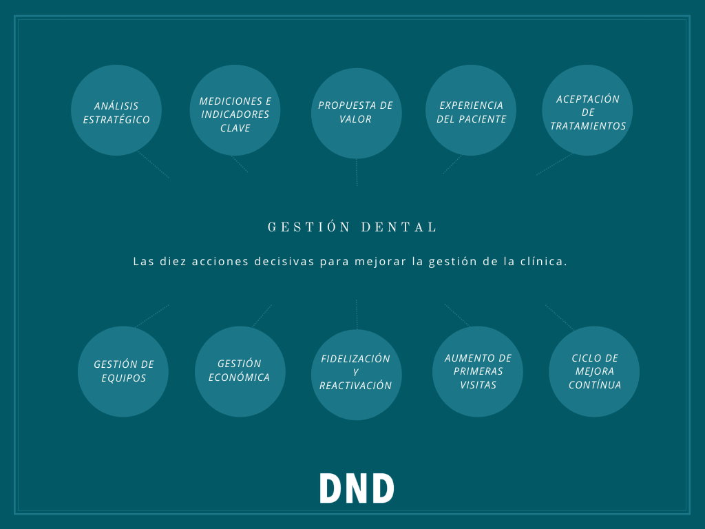 10 acciones decisivas para mejorar la gestión de la clínica