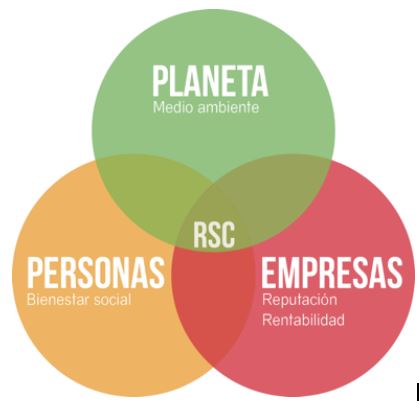 Responsabilidad Social de la clínica